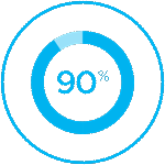 Animated icon with 90 percent