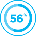 Icon of 56 percent