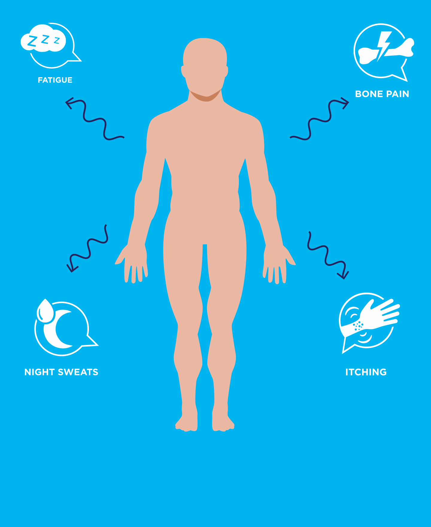 Inside MPNs: What’s Happening in Your Body?