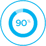 Animated icon with 90 percent