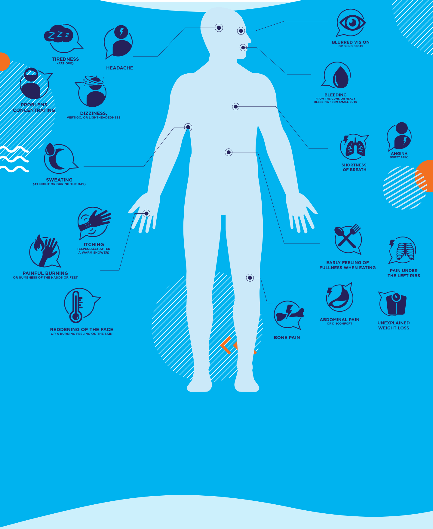 Identifying Possible Signs of MPN Progression blog post